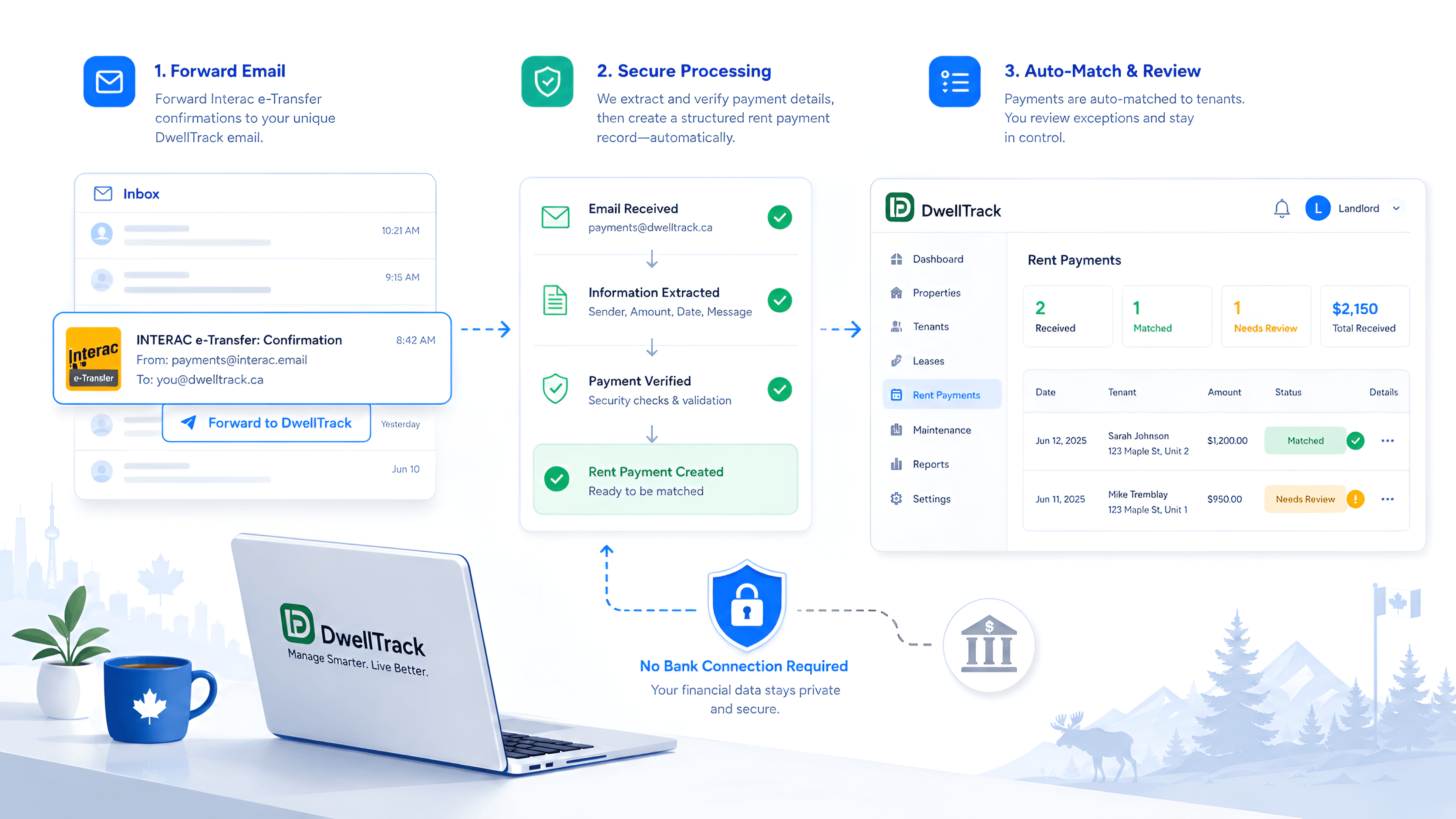 Interac e-Transfer rent payment organized in DwellTrack